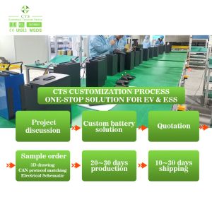 Buy cheap CTS Intelligent BMS Lithium Battery - Custom Capacity & Voltage for E-Bikes/Wheelchairs from wholesalers