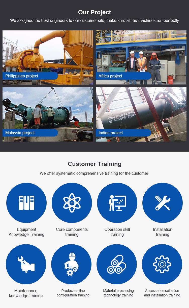 Autoclaved Aerated Concrete AAC Block Equipment