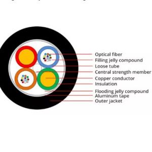 Buy cheap YTTX Electrical Power Cable Composite Hybrid Fiber Optic Cable from wholesalers