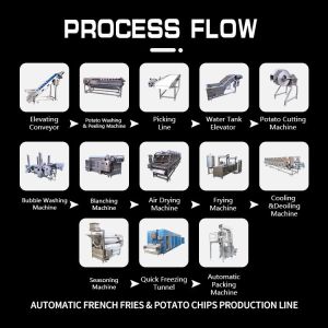 Buy cheap Professional Manufacturer Automatic Potato Chips Making Equipment Lays Making Machine from wholesalers