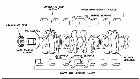 Diesel engine 6D20 6D22 crankshaft ME999368 for MITSUBISHI