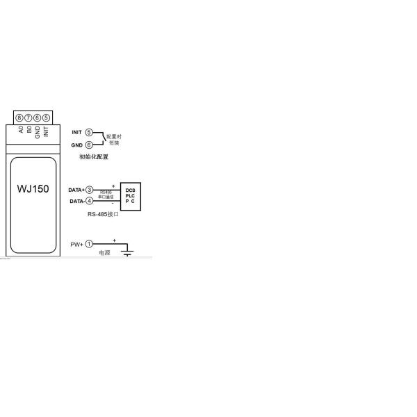 Quality 1ms DIN35 Rail Industrial Green Digital I/O Card for sale