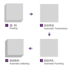Buy cheap Eco - Friendly Industrial Hole Punch Machine Calendar Punching Machine from wholesalers