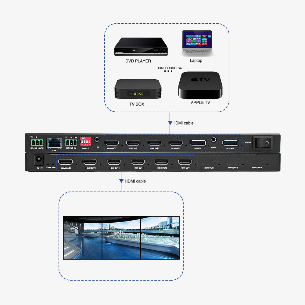 Buy cheap Multi-Viewer and 4x1 HDMI Security Conference Monitoring Solution Optimize Your Output with 4 HDMI inputs from wholesalers