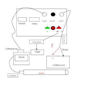 Buy cheap Digital Geotechnical Inclinometer Borehole Survey Electronic Power from wholesalers