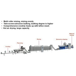 Buy cheap 120-150kg/h Capacity Automatic Soya Bean Protein Making Machine with CE Certification from wholesalers