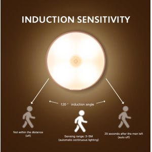 700MAH Round Motion Sensor Light / 4000K Led Motion Sensor Porch Light