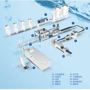 Buy cheap 3000bph Water Bottles Filling Machine from wholesalers