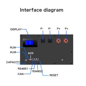 Diy 51.2V 100Ah Lithium Ion Batteries 5Kw 10Kw 15Kw For Solar Energy Storage 3.0