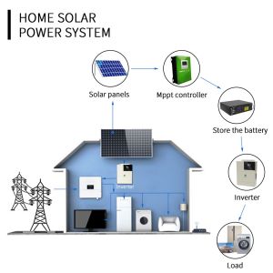 Buy cheap Home Solar Energy Storage System 48v Battery Pack , Lifepo4 Energy Power Battery from wholesalers