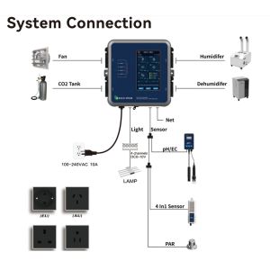 CO2 Temperature Humidity Greenhouse Humidity Controller 240V 800x480 LCD display