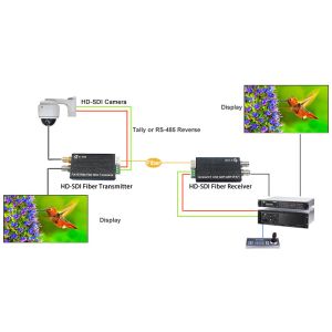 Buy cheap Mini-type HD-SDI to Fiber Converter with Tally & Reverse RS485 from wholesalers