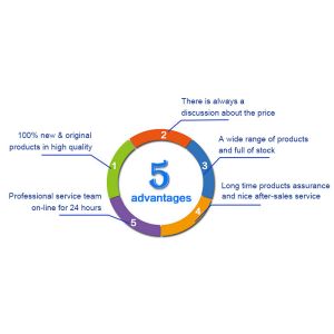 Buy cheap SIMCOM SIM7000G Board 4G LTE CAT-M1& NB-IoT Wifi Modem iot solutions SIM7000 GSM GPS GPRS Wireless Module SIM7000E SIM70 from wholesalers