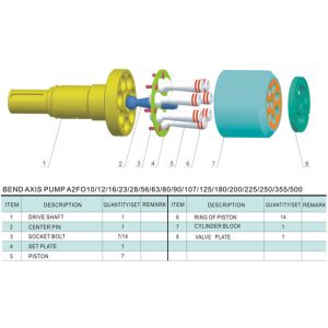 Buy cheap Rexroth Hydraulic Axial Piston Motor A2FM45-61W-VZB010 from wholesalers