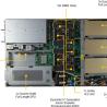 Buy cheap SuperServer 1U GPU Supermicro Storage Server SYS-120GQ TNRT 2x 2.5" NVMe from wholesalers