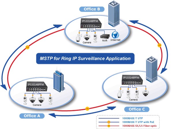 10-Port 10/100/1000T + 4-Port 100/1000X SFP Industrial Ethernet Poe Switch,industrial media converter