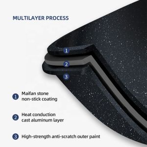 Buy cheap Wholesale Custom 32cm Aluminum Frying Pan Maifan Stone Coating Non Stick Cooking Pot Frying Pan from wholesalers