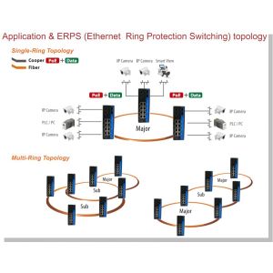Outdoor Managed Ethernet Switch