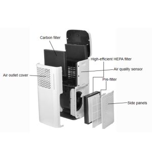 Buy cheap Homefish 2023 Household Air Purifier Luftreiniger Cadr 800M3/H Photocatalyst Hepa Filter Wifi App Uv Large Room office from wholesalers