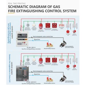 Gas Fire Extinguishing Control Panel Addressable Fire Alarm System