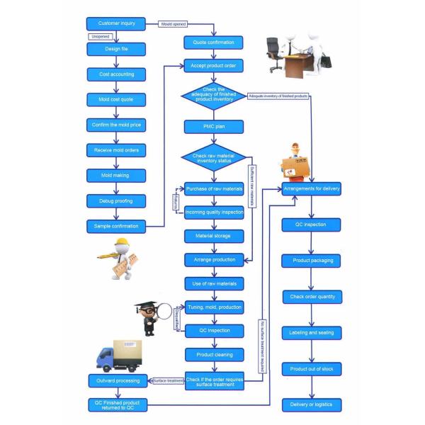 Customized Battery Busbar Connector Punching Sheet Metal Stamping Parts