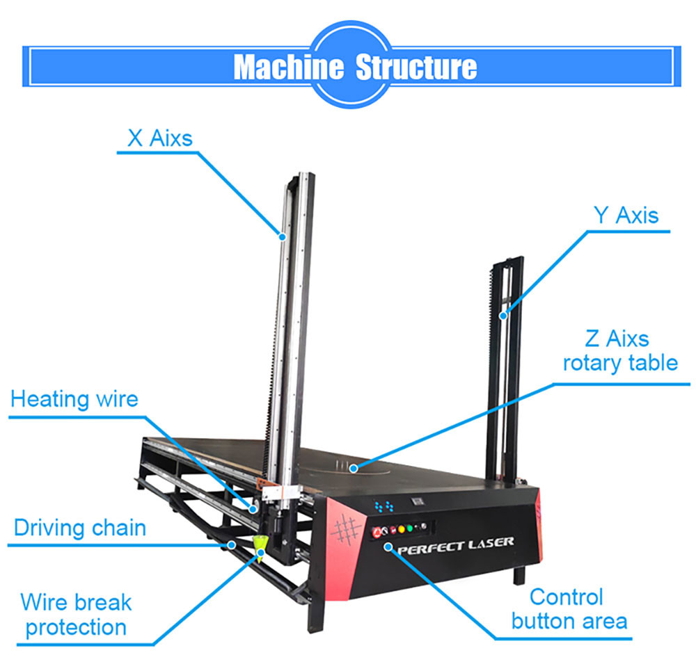 Buy cheap Automatic Vertical Table-type Hot Wire CNC 3D Foam Cutting Cutter Machine from wholesalers