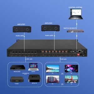 Buy cheap 3D Video RS232 Hdmi Matrix Switcher 8x8 4x4 2x2 8 In 8 Out BIT-Ma-U1-MC0808 from wholesalers