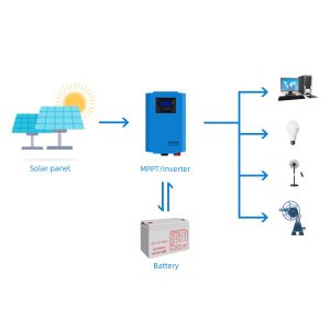 5KVA 5KW 60A MPPT Stand Alone Solar Power System