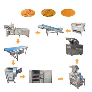 High Production Slicer Ginger Machine Powder Ce Approved