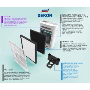 Big Eye series Purilizer-UVC and HEPA H11 Air purifier and air sterilizer good