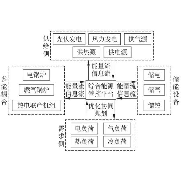 Buy cheap Power Allocation System Power Distribution Panel For Industrial Settings from wholesalers