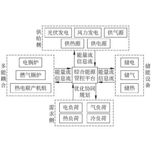 Buy cheap Power Allocation System Power Distribution Panel For Industrial Settings from wholesalers