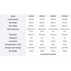 Heavy Duty 1000kgLifting 1m Electric Static Mobile Automatic Lift Tables