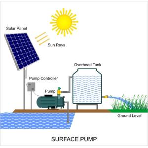 Buy cheap 7.5KW Solar Agricultural Water Pumping System With Auto Tracking from wholesalers
