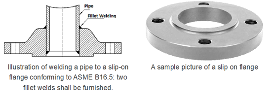 ASTM A182 Alloy Steel Flange Slip On High Strength F11 Sch10S 0