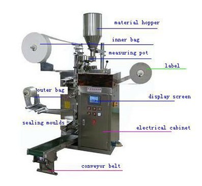 Buy cheap automatic filter bag coffee packing machine with thread and tag and envelop from wholesalers