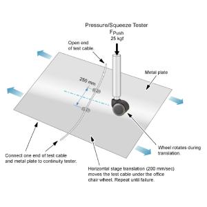 Buy cheap Iphone Roller Rolling Tester Instrument from wholesalers
