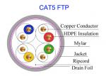Buy cheap Super Soft Car Cat5e F/UTP Copper Lan Cable Pass Fluke Test Military Telephone Line UT80 from wholesalers