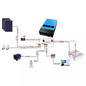 8kw MPPT On Grid Solar System Kit Lithium Complete RV Solar Kit