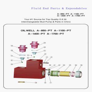 Buy cheap Oilwell A-850-PT Mud Pump Fluid End Parts Expendable from wholesalers