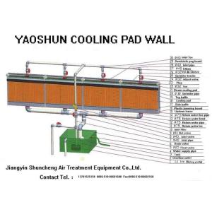 Buy cheap Cooling pad-exhaust fan cooling and humidifying system from wholesalers
