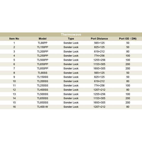 Quality Plate Heat Exchanger Gasket Heat Exchanger Gaskets Replacement Parts for sale