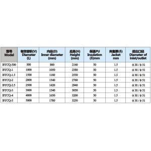 Buy cheap Customize Stainless Steel Tanks With PLC Controller Convenient Operation from wholesalers