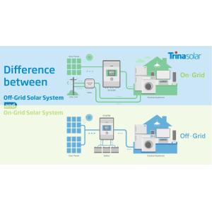 Buy cheap Home Solar Energy System 10kw with Complete Solar Inverter and Free Installation from wholesalers