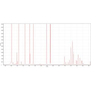 Buy cheap Hamamatsu S11639 2048 Linear CCD Detector 0.35Nm-5Nm Optical Resolution Spectrometer from wholesalers