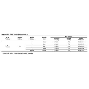 TE Connectivity AMP Connector TH 025 Connector System 16P Tab Housings 1379678-1