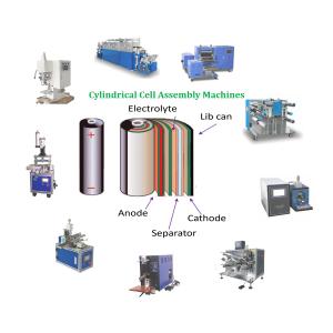 Custom Lithium Ion Battery Assembly Line For Cylindrical Cell Pouch Cell And