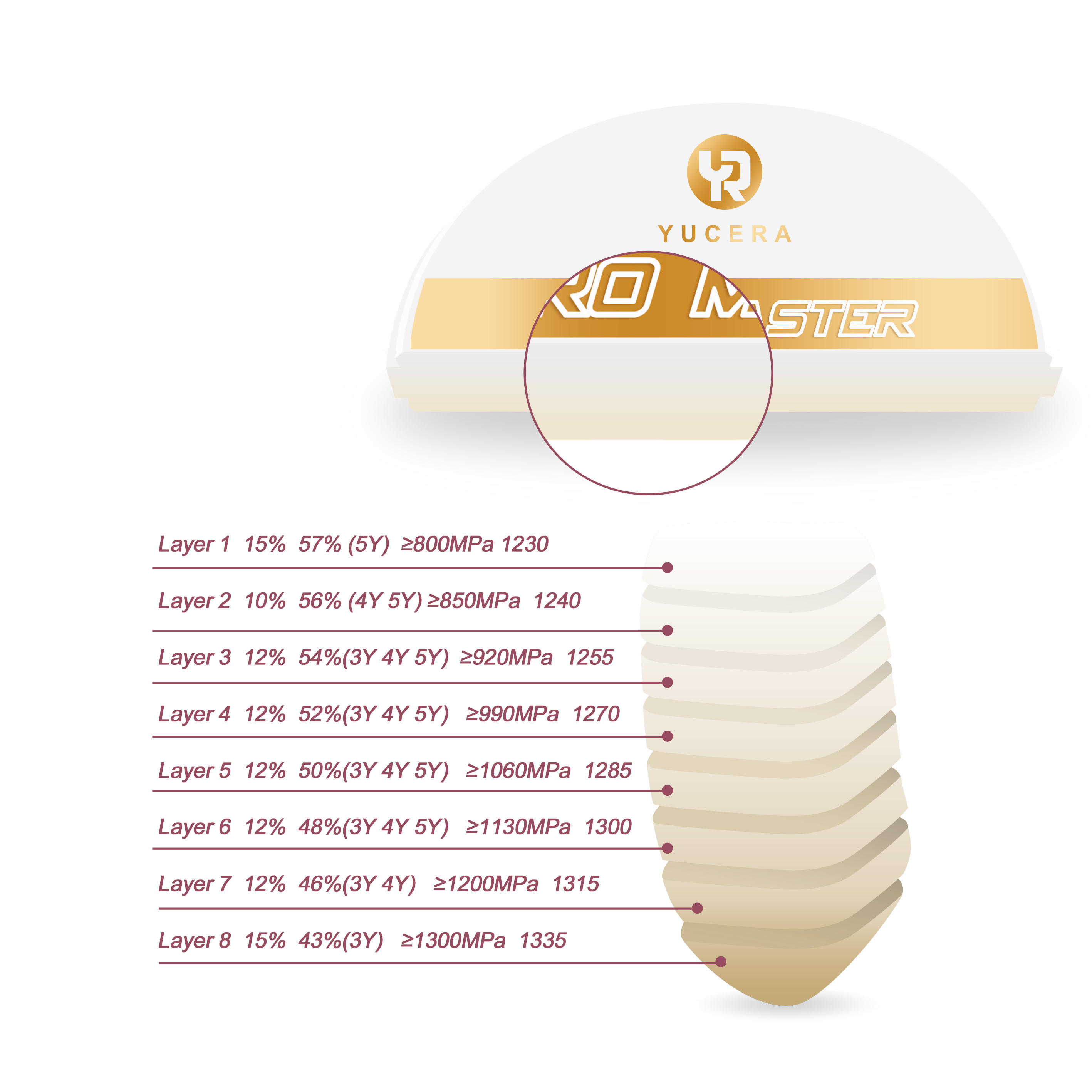 Buy cheap Yucera Best Zirconia Block , China 4D Pro Master for High-end Users from wholesalers