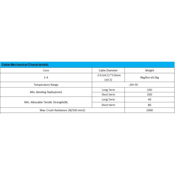 Lszh Single Core FTTH Indoor Fiber Optic Cable GJXH Communication Pigtail