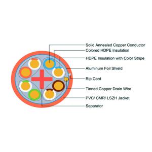 Cat6 FTP Cable Bare Copper Conductor Shielded Networking Cable